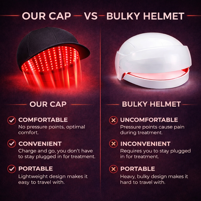 FollicleRx™ Red Light Hair Growth Therapy Cap